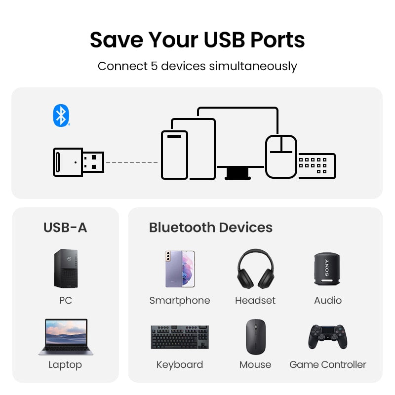 Ugreen USB Bluetooth 5.3 5.0 Dongle Adapter for Pc Speaker