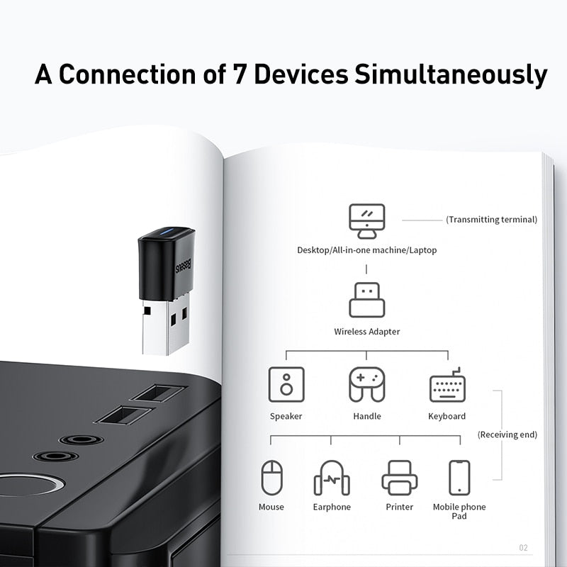USB Bluetooth Adapter Dongle Adaptador Bluetooth 5.1 for PC Laptop Wireless Speaker Audio Receiver USB Transmitter