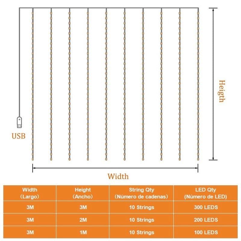 LED String Lights Christmas Decoration Remote Control USB Wedding Garland Curtain 3M Lamp Holiday For Bedroom Bulb Outdoor Fairy
